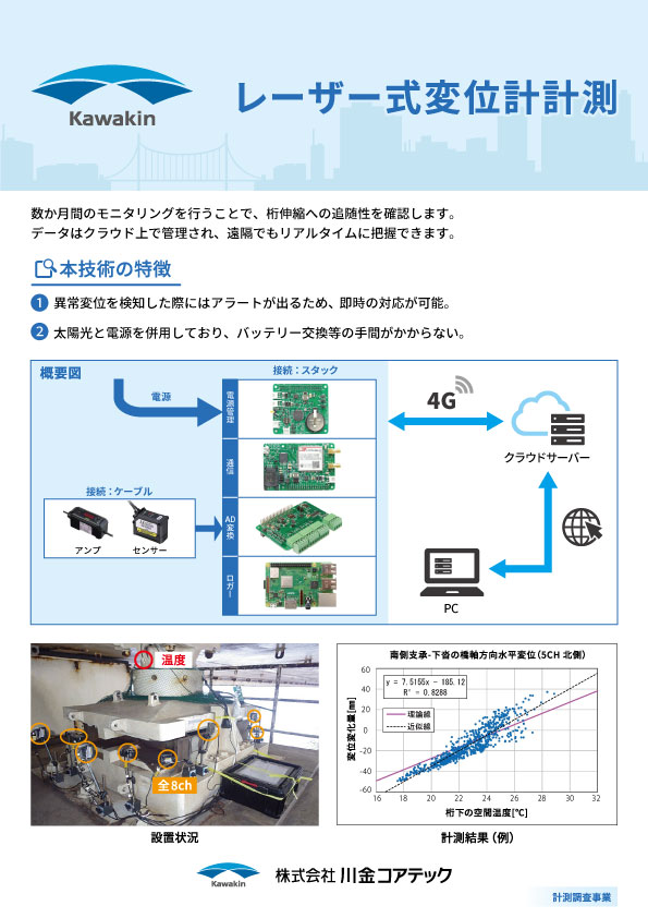 レーザー式変位計計測